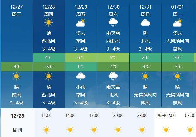 莱州市最新天气预报,实践研究解析说明_户外版53.96.21