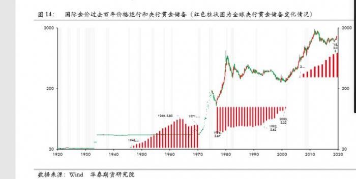 金价最新,数据导向实施_免费版59.88.39
