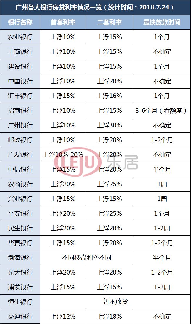 银行最新利率,专业评估解析_VIP95.36.74