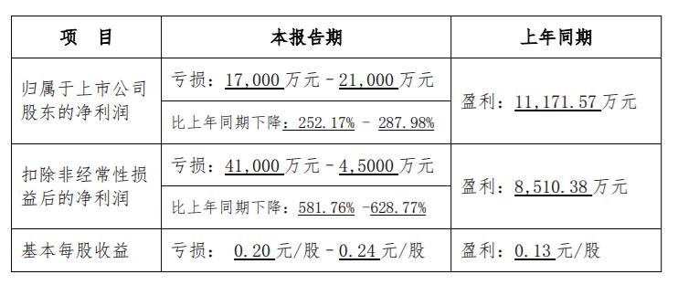 步步高最新消息,深入设计执行方案_L版72.78.71