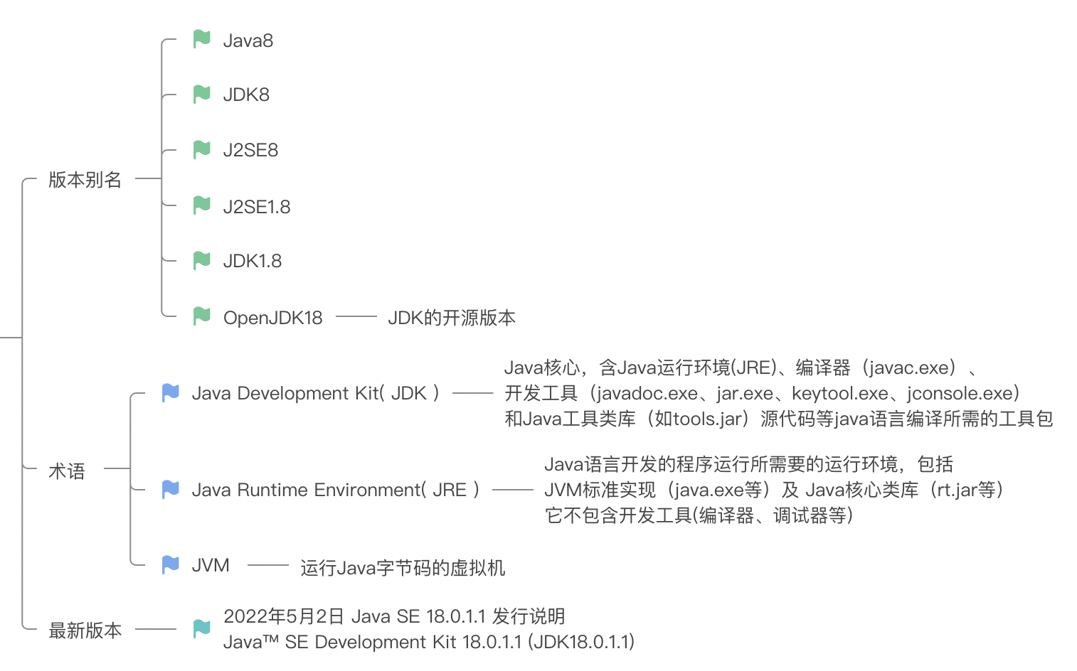 java最新版本,动态词汇解析_macOS66.53.18