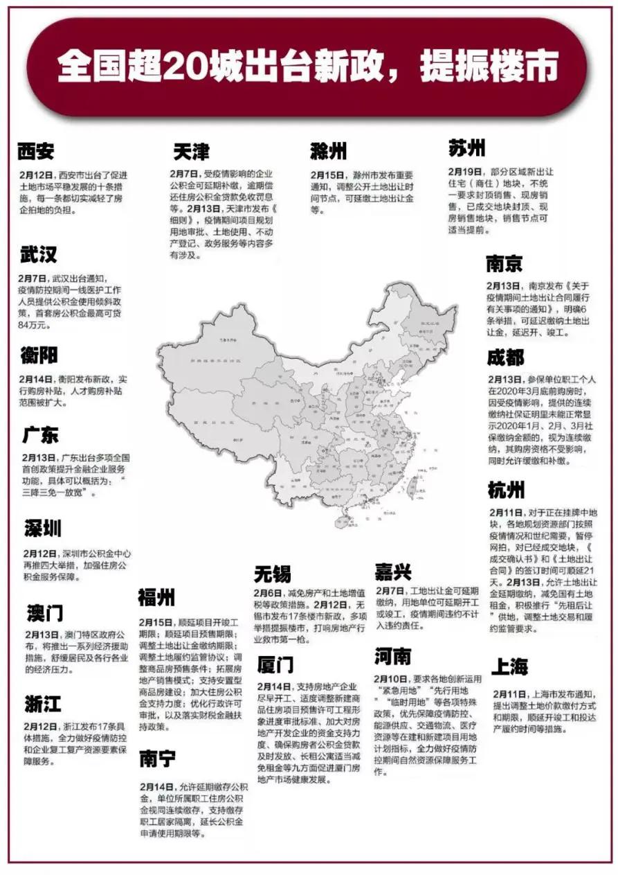 郑州最新房贷利率,整体讲解规划_XE版80.58.31