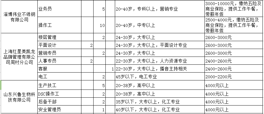 周村招聘最新招聘信息,深层数据策略设计_定制版97.51.98