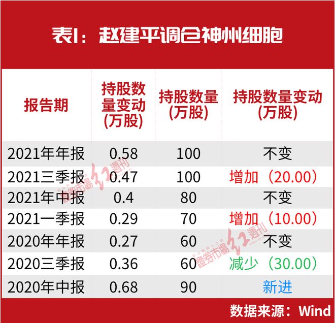 赵建平最新持股,深度应用策略数据_定制版64.20.17