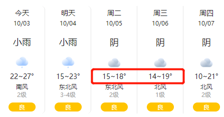 潍坊最新天气预报,实证数据解释定义_DP62.58.43