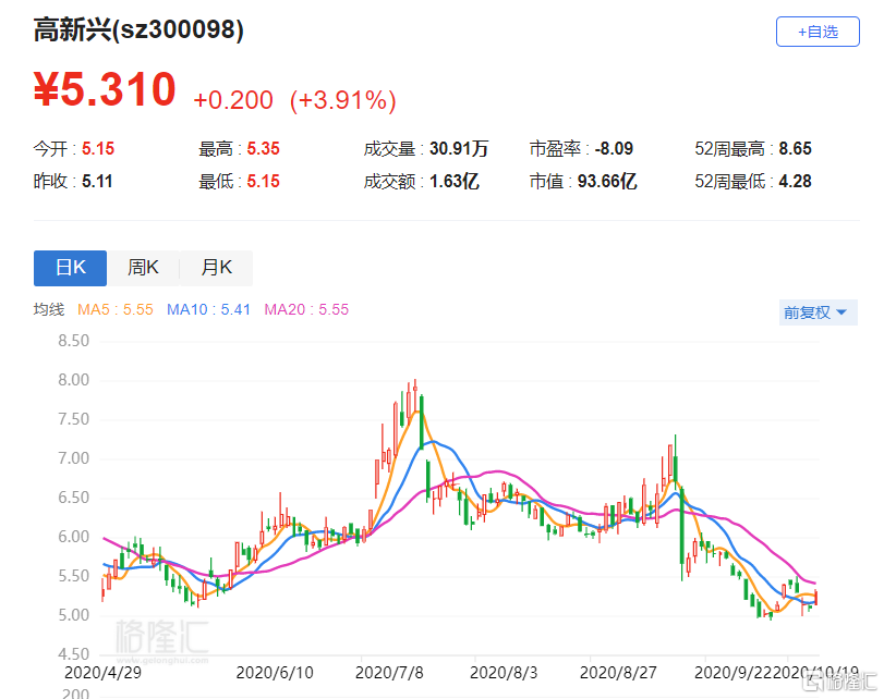 高新兴最新消息,精细执行计划_入门版23.38.25