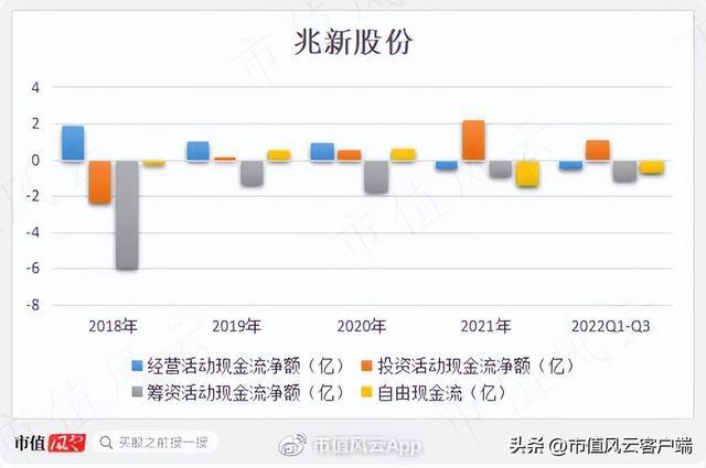 兆新股份最新消息,实地分析数据设计_RemixOS47.78.76
