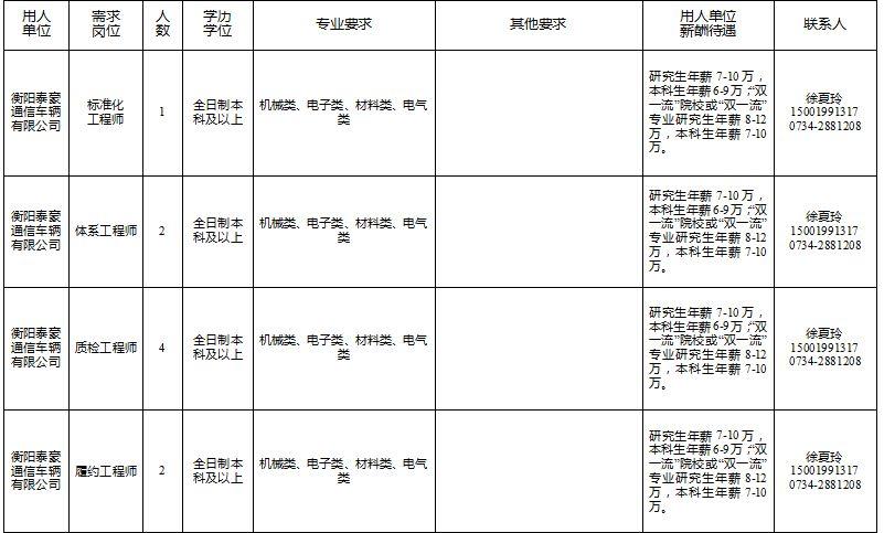 衡阳人才网最新招聘,经典说明解析_YE版53.33.34