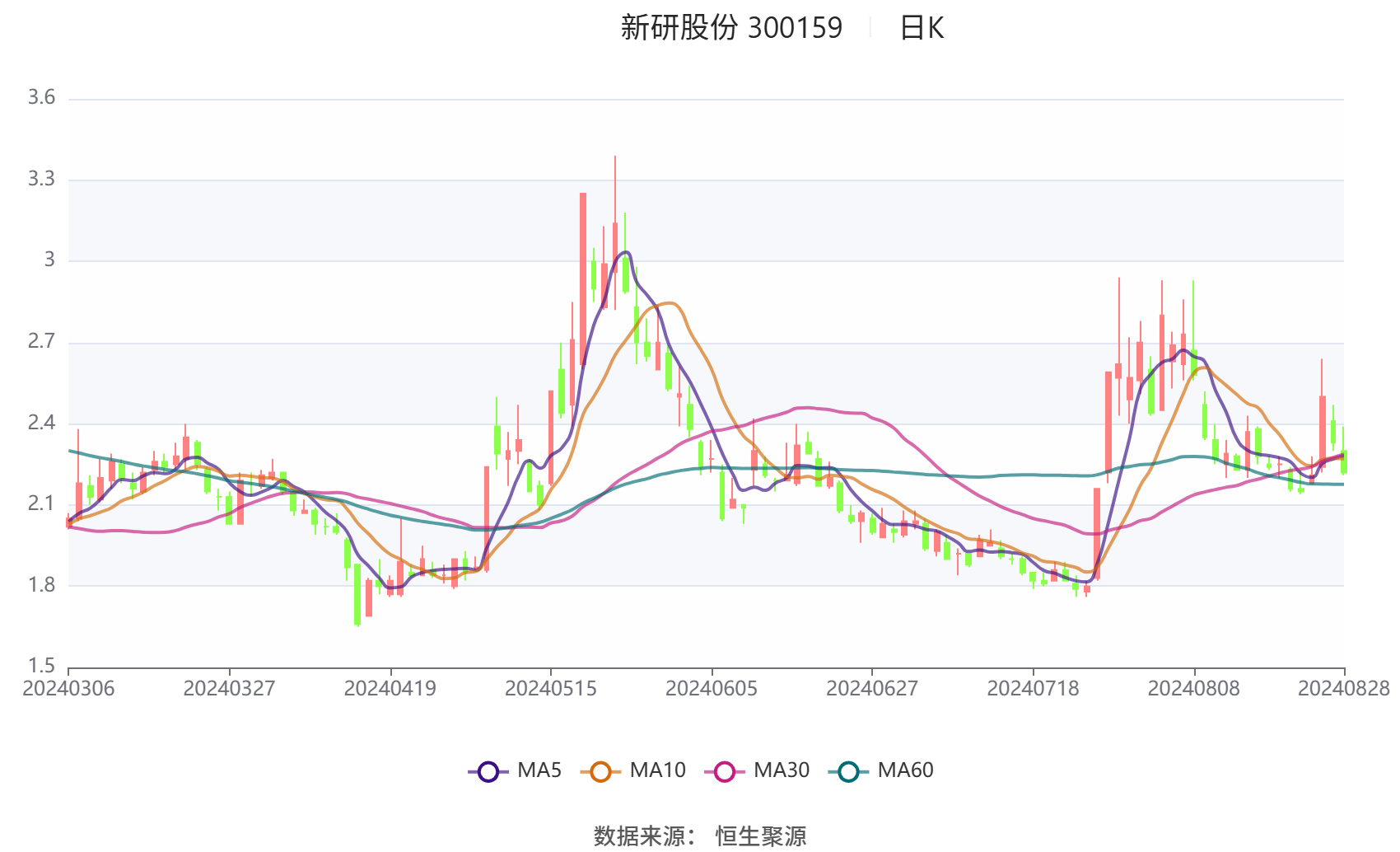 新研股份最新消息,前沿解答解释定义_2D37.10.91