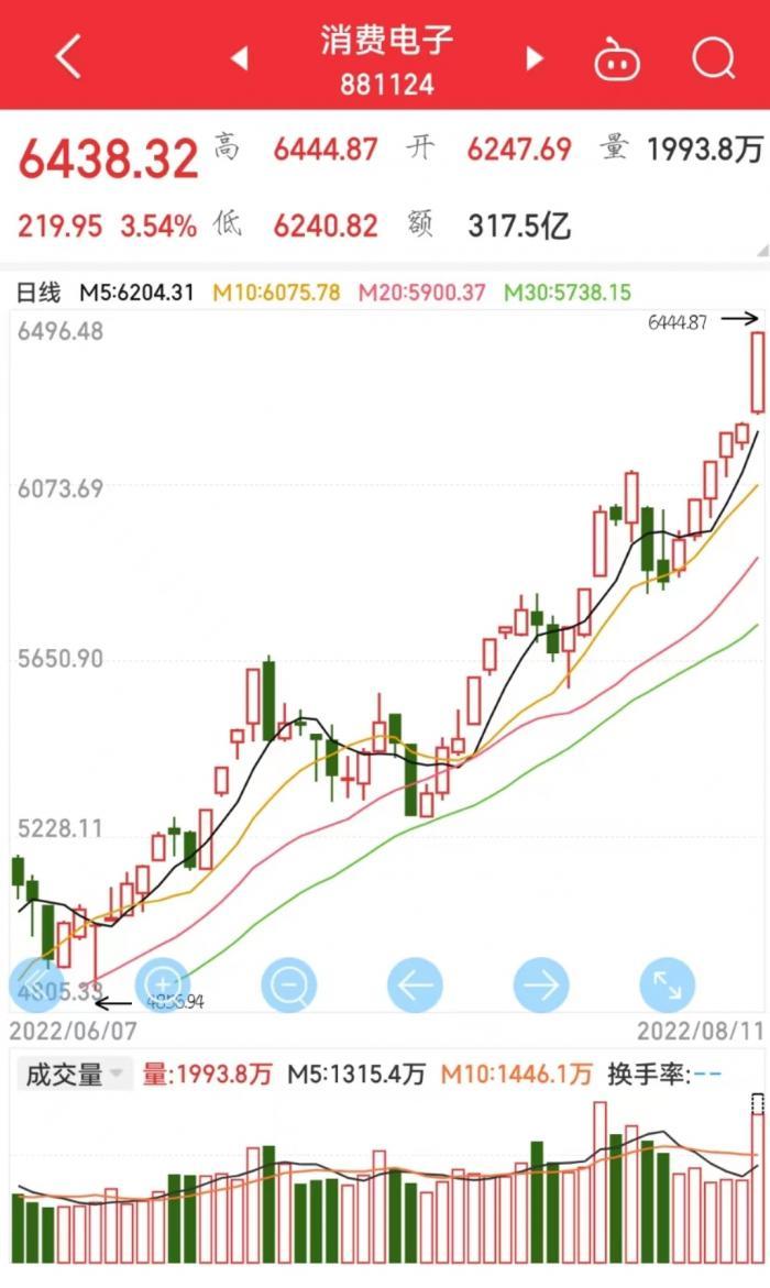 自动化设备 第157页