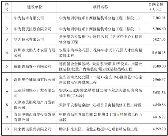 洪涛股份最新消息,实地数据评估设计_MP58.57.61