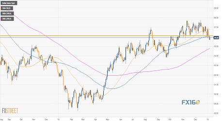 美元走势分析最新预测,全面设计执行方案_W42.79.94