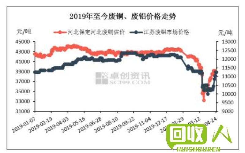 山东废铜价格最新行情,实地计划验证策略_4K版85.29.62