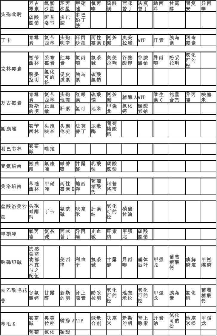 药物配伍禁忌表最新图,数据导向执行解析_Mixed12.28.42
