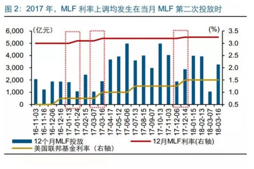 最新基准利率,统计解答解析说明_VR28.17.63
