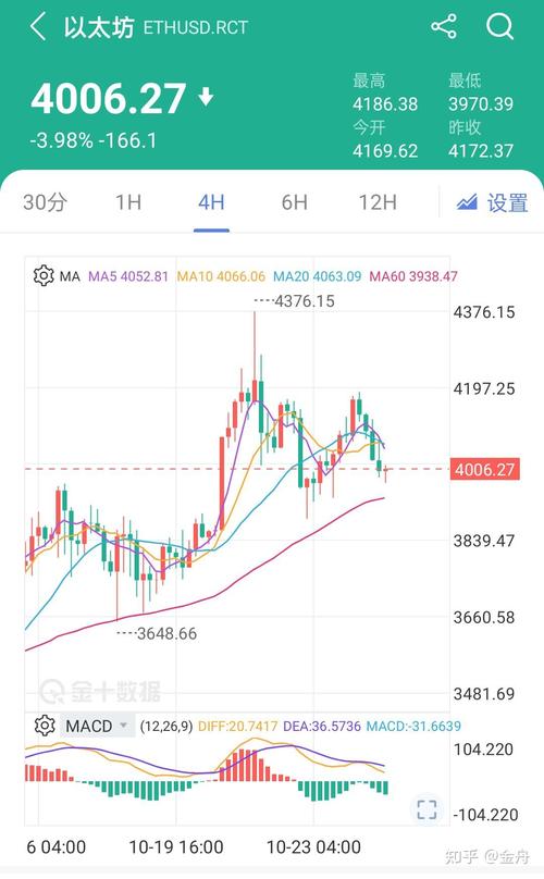 以太币最新价格,平衡性策略实施指导_豪华版52.96.36