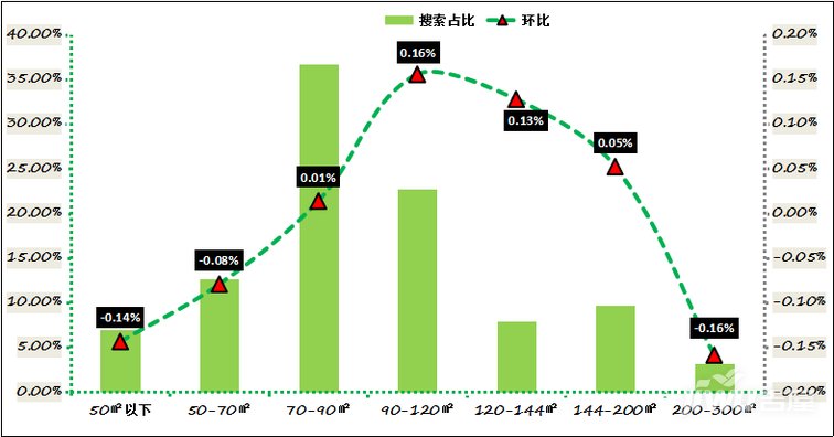 郑州房价走势最新消息,深入数据解析策略_10DM17.95.54