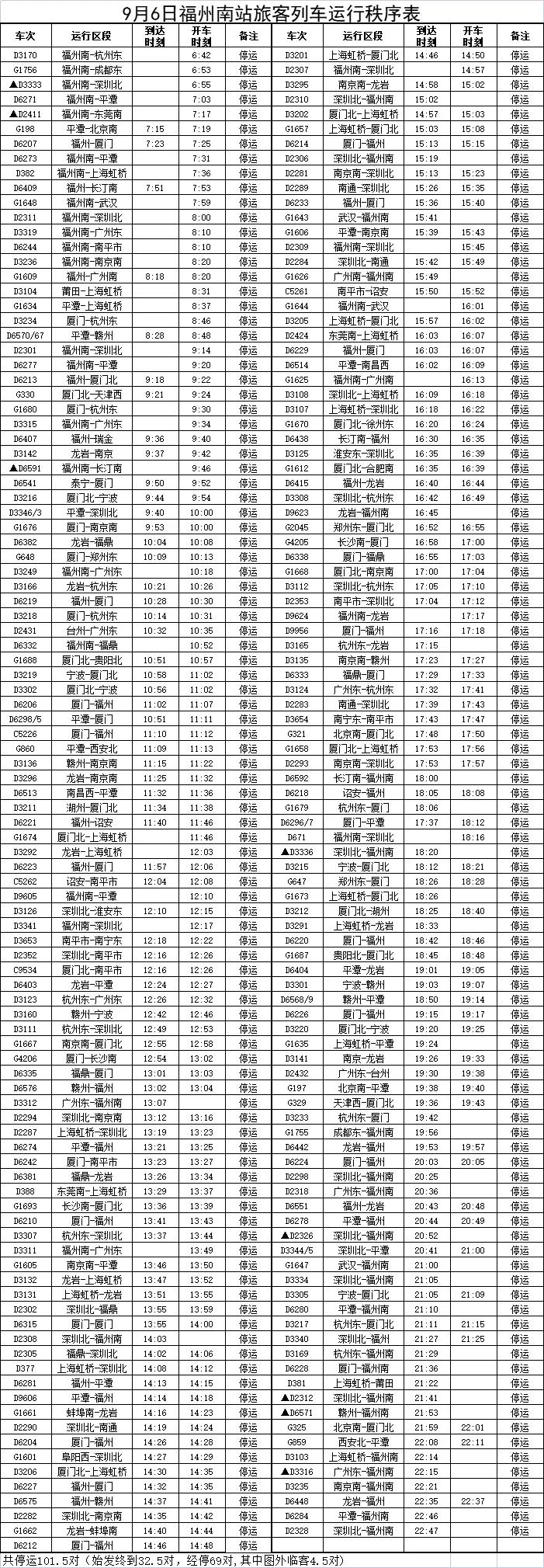 最新火车停运通知今天,最新研究解析说明_RX版34.32.29