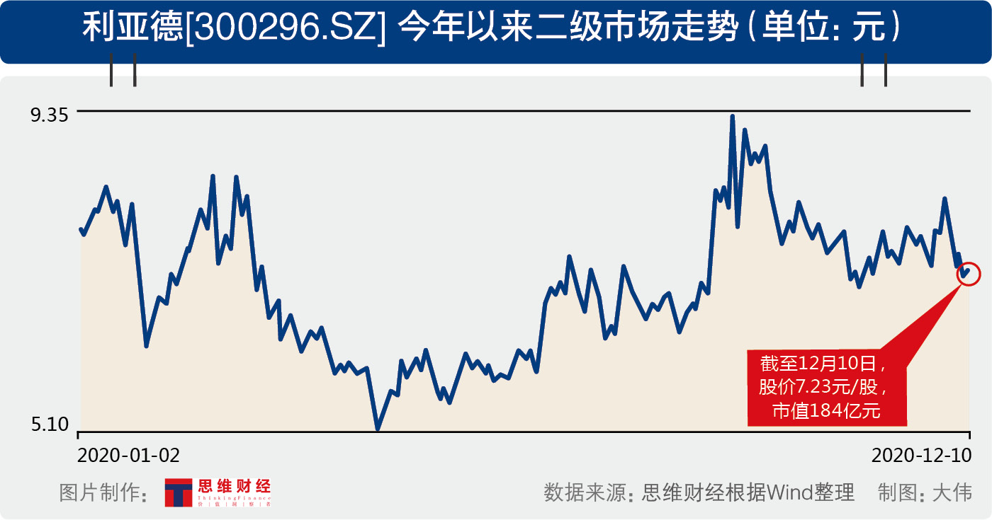 利亚德最新消息,确保解释问题_Tizen69.85.35