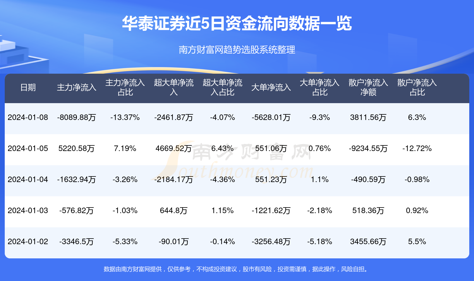 华泰证券最新消息,迅捷解答计划执行_Essential93.33.42