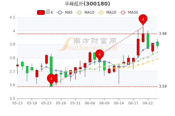 华峰超纤最新消息,可靠操作策略方案_MP51.21.75