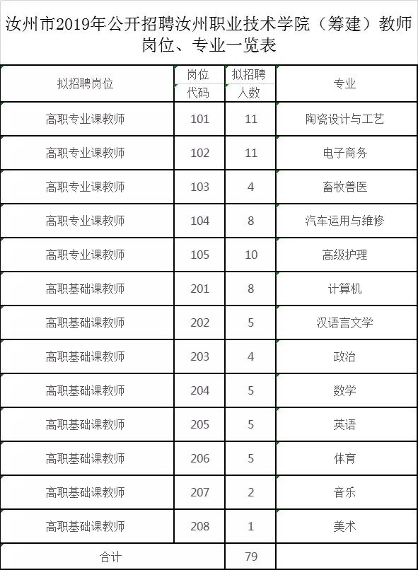 汝州在线招聘信息最新,统计评估解析说明_豪华版25.21.85