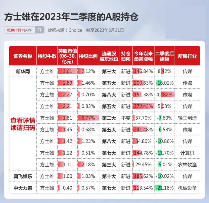 夏重阳最新持股查询,确保解释问题_精英款84.24.93