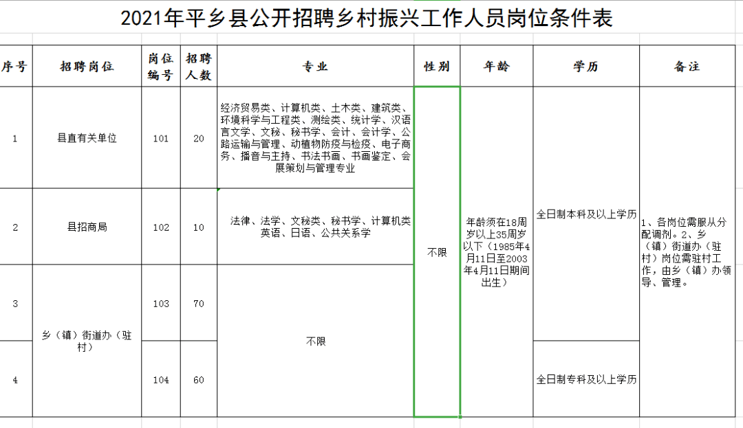 自动化设备 第147页