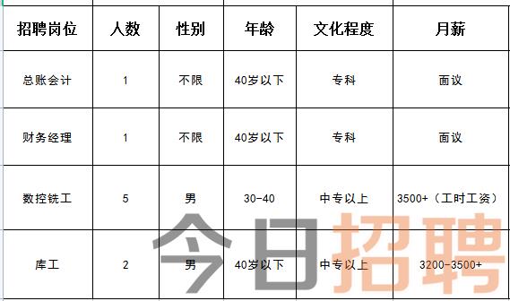 蓟县生活网最新招聘信息,快捷方案问题解决_LT62.11.72