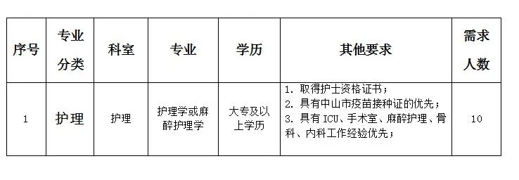 丁香网医学招聘网最新招聘,决策信息解析说明_尊贵版12.10.47
