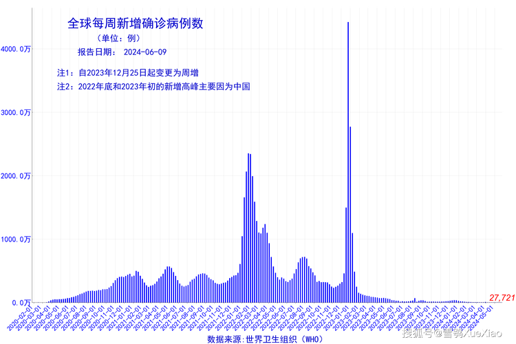 2024年12月疫情又开始了吗,专业数据点明方法_娱乐版95.419