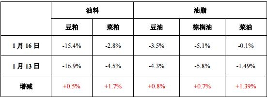 豆粕期货最新消息,现状评估解析说明_Tizen63.22.46