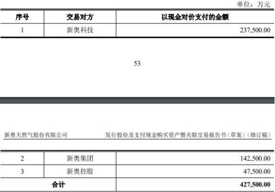 2024年新奥今晚资料雷锋版？,实时分析处理_专属版95.268