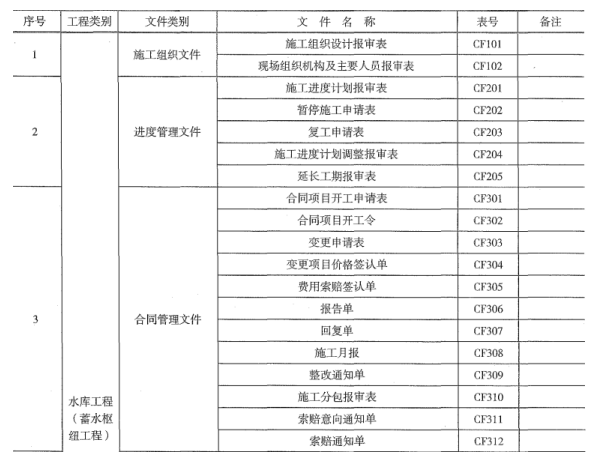 2024年新澳天天开彩最新资料,水利工程_专业版95.681