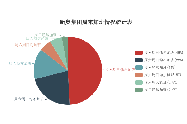 2024新奥最新资料,实地观察数据设计_自由版95.567