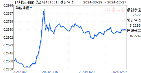 481001基金净值查询今天最新净值,可靠设计策略执行_R版32.25.77