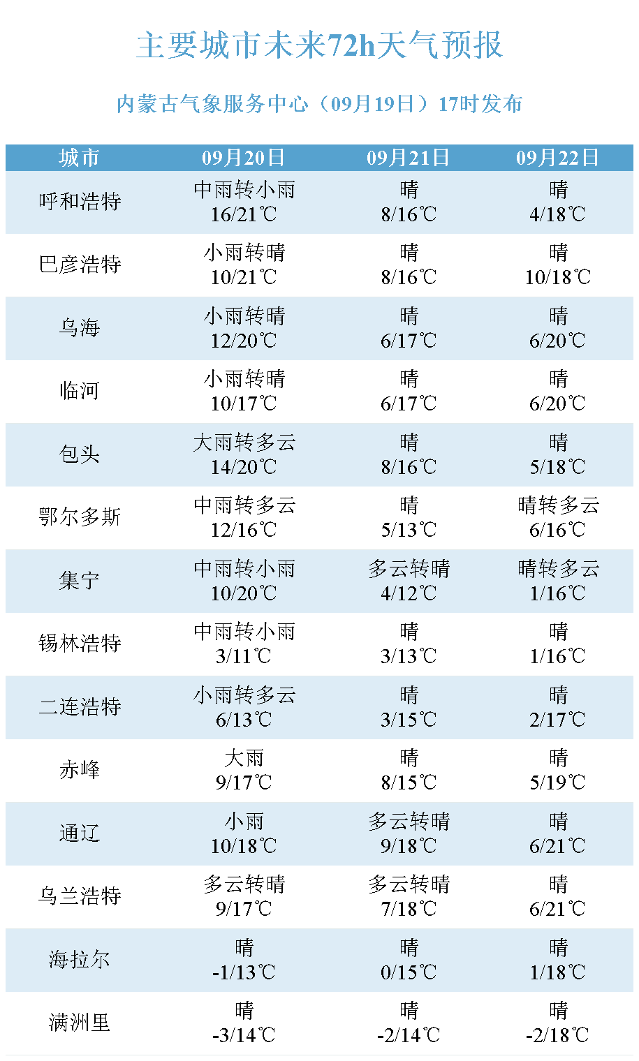 自动化设备 第142页