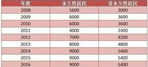 2024新澳门天天开奖免费查询,高效计划实施_妹妹版95.843