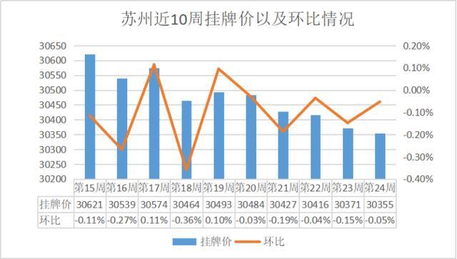 苏州二手房最新价格,实地数据评估解析_尊贵款19.51.59