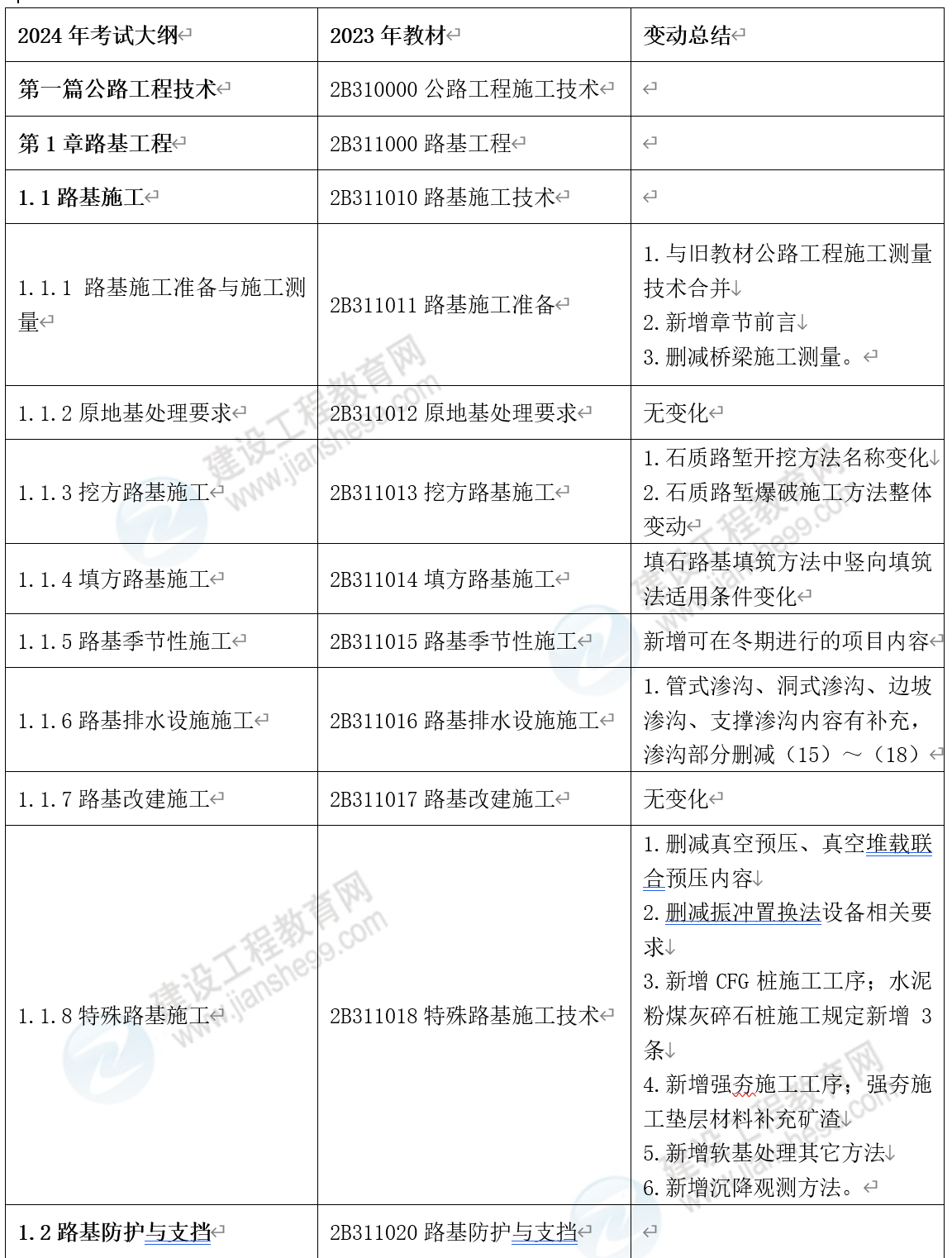 2024精准资料免费大全,统计材料解释设想_专属版95.244