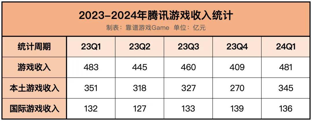 超薄平台桌面型(DA) 第144页