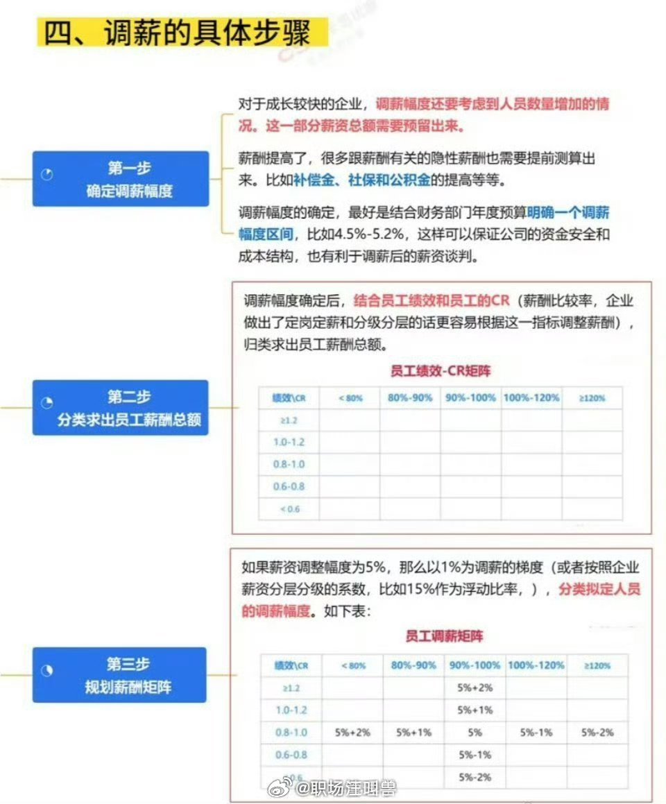 2025机关事业调薪文件最新版,实证分析细明数据_趣味版95.104