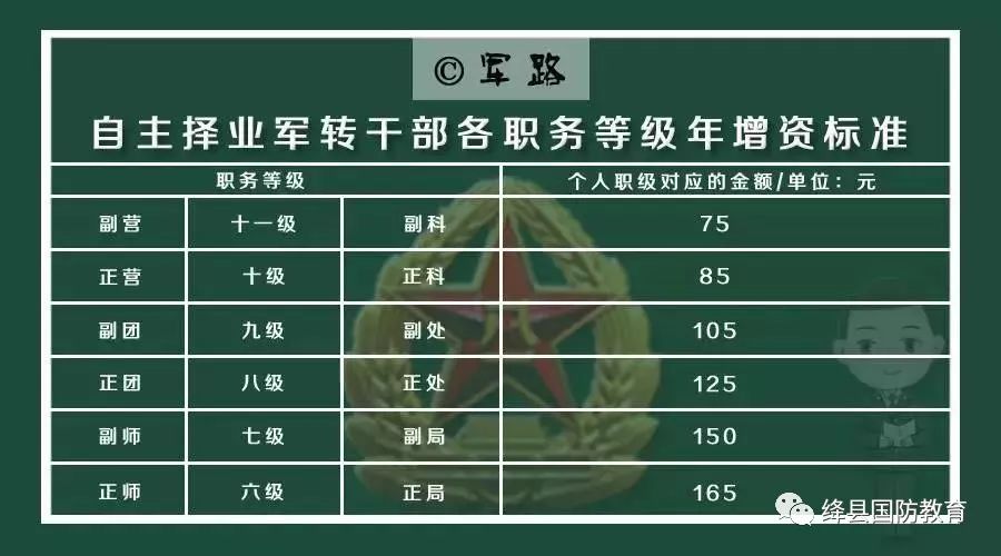2025自主择业增资表最新消息,精细评估方案_奢华版95.596