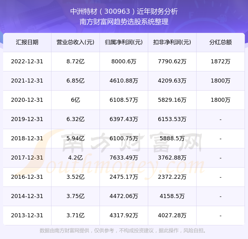 2224澳门特马令晚开奖,执行验证计划_儿童版95.411