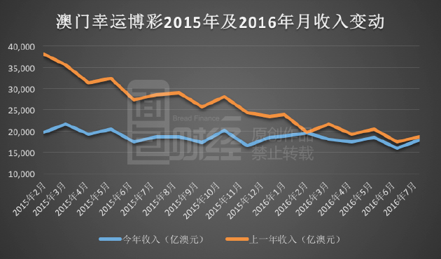 24年澳门生肖走势图,数据评估设计_通行证版95.307