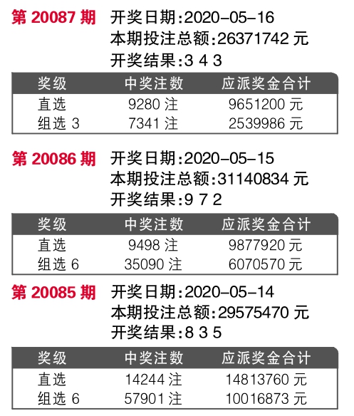 7777788888王中王开奖十记录网一,专业数据解释设想_创意设计版95.884