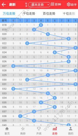 新址二四六天天彩资料246,资源部署方案_透明版95.421