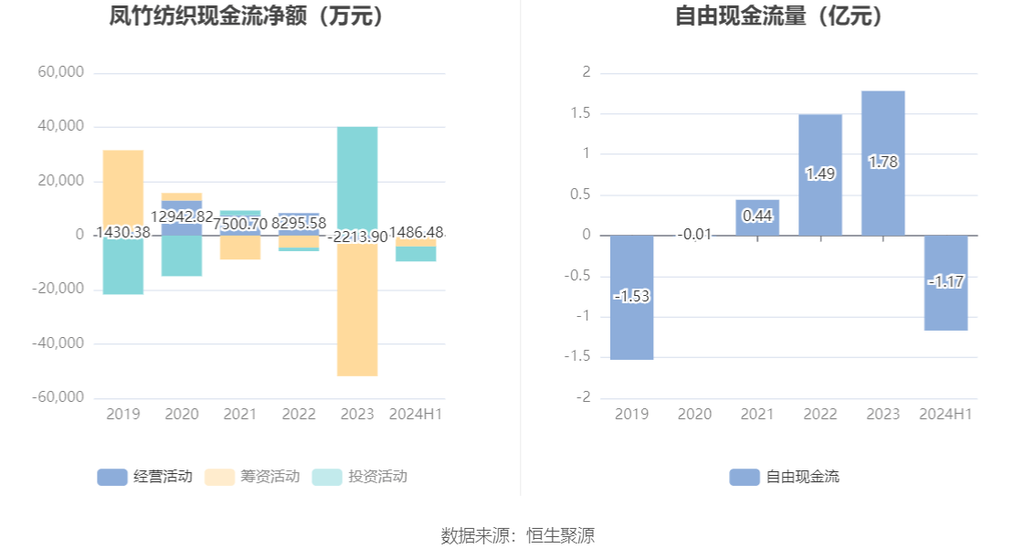 新奥2024年免费资料大全,高速应对逻辑_晴朗版95.603