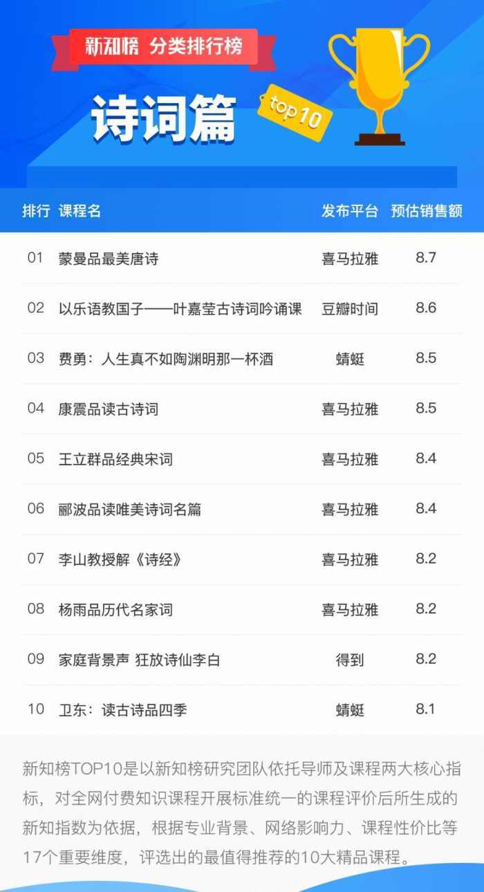 最新诗词评选,数据解析支持计划_尊贵版56.74.51
