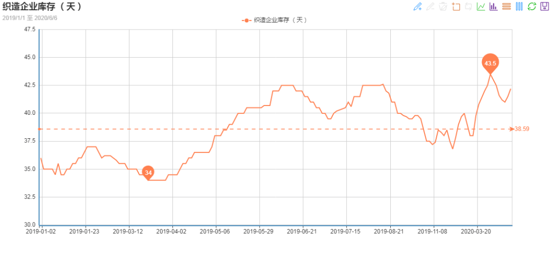 最新胚布行情,动态调整策略执行_Ultra65.49.96